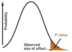 p-value.jpg