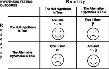 type1and2error.gif