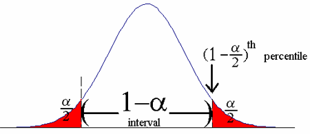 https://onlinecourses.science.psu.edu/stat504/sites/onlinecourses.science.psu.edu.stat504/files/lesson01/CI_plot.gif